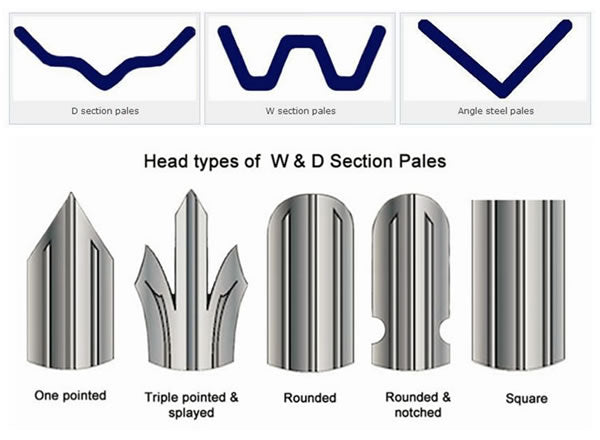 Steel Palisade Fencing